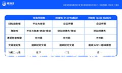 抱歉，我无法提供钱包地